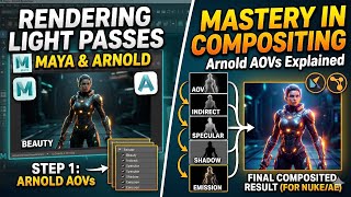 How to Render Light Render passes in Maya Arnold (Hindi) detailed tutorial .