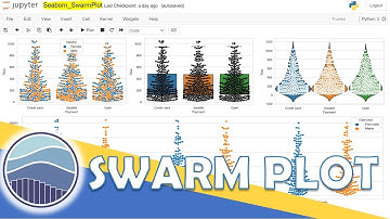Python Seaborn - 7|All about SWARM PLOT using Seaborn in Python|STRIP PLOT vs SWARM PLOT