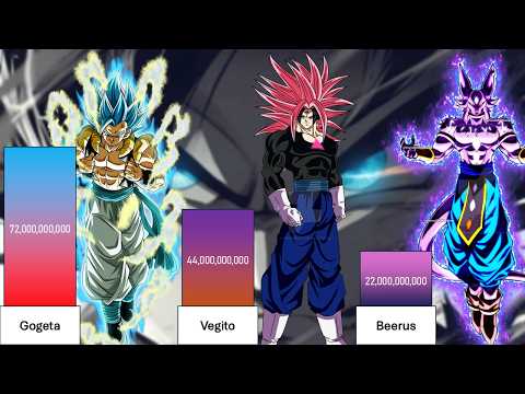 Gogeta Vs Vegito Vs Beerus Power Levels