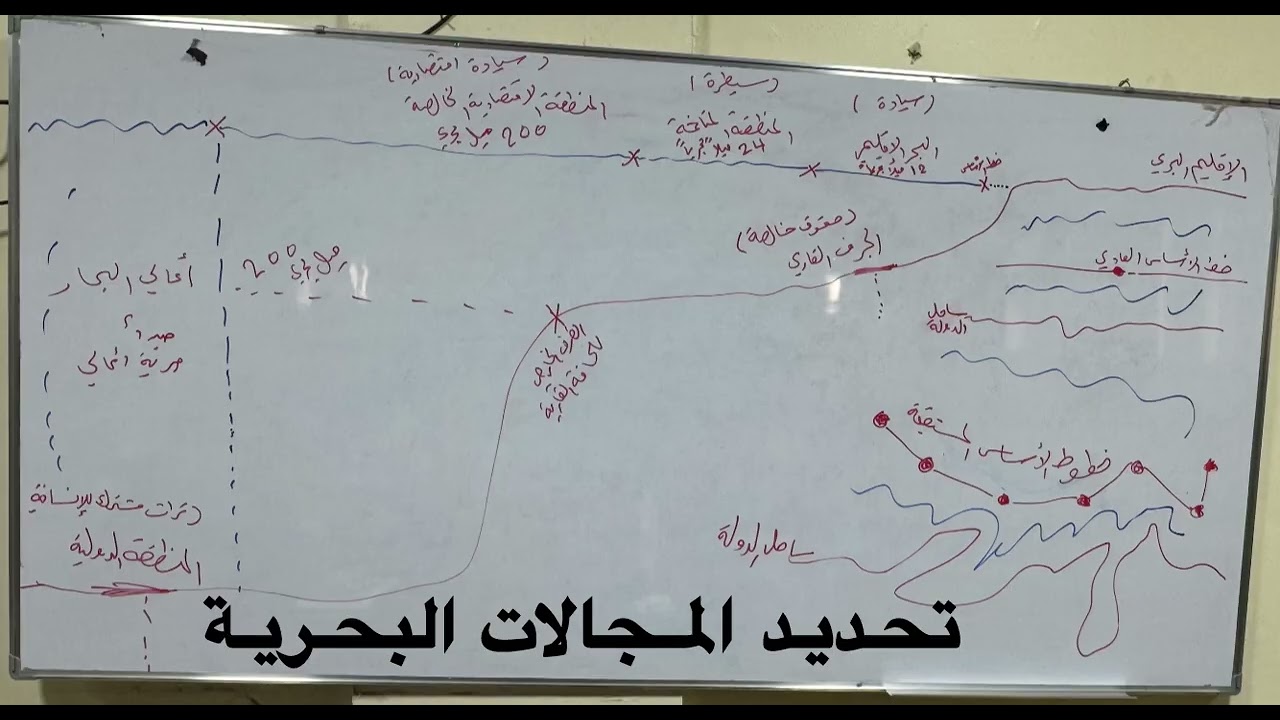تحديد المجالات البحرية وفقا لاتفاقية الأمم المتحدة لقانون البحار لسنة 1982