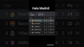 Hala Madrid estamos en la sima