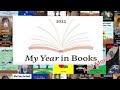 2022 Wrap-Up