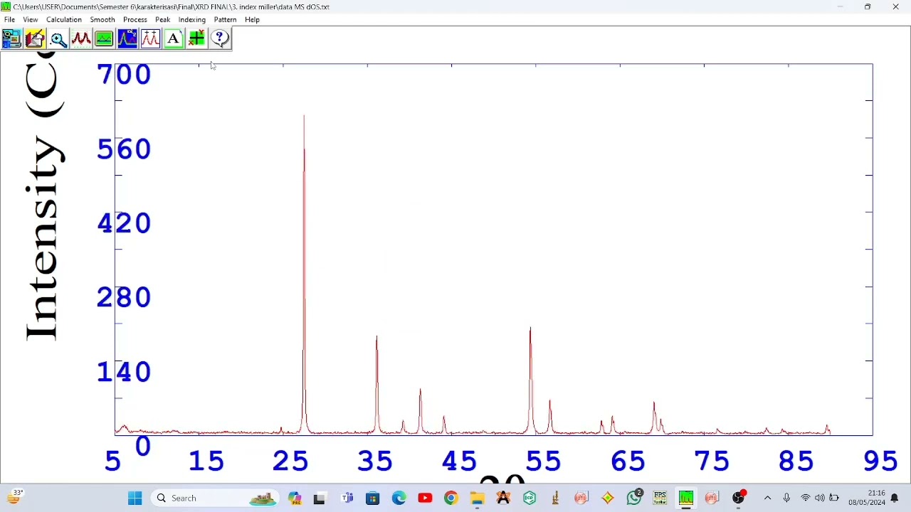 PART III TUTORIAL PENENTUAN INDEKS MILLER (HKL) DATA XRD DENGAN SOFTWARE POWDERX