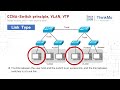 【ThinkMo】Switch principle, VLAN and VTP.8