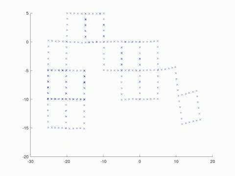 Graph-based SLAM on pose-pose data