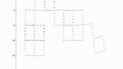 Graph-based SLAM on pose-pose data