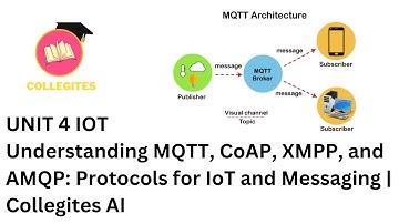 UNIT 4 IOT Understanding MQTT, CoAP, XMPP, and AMQP: Protocols for IoT and Messaging | Collegites AI
