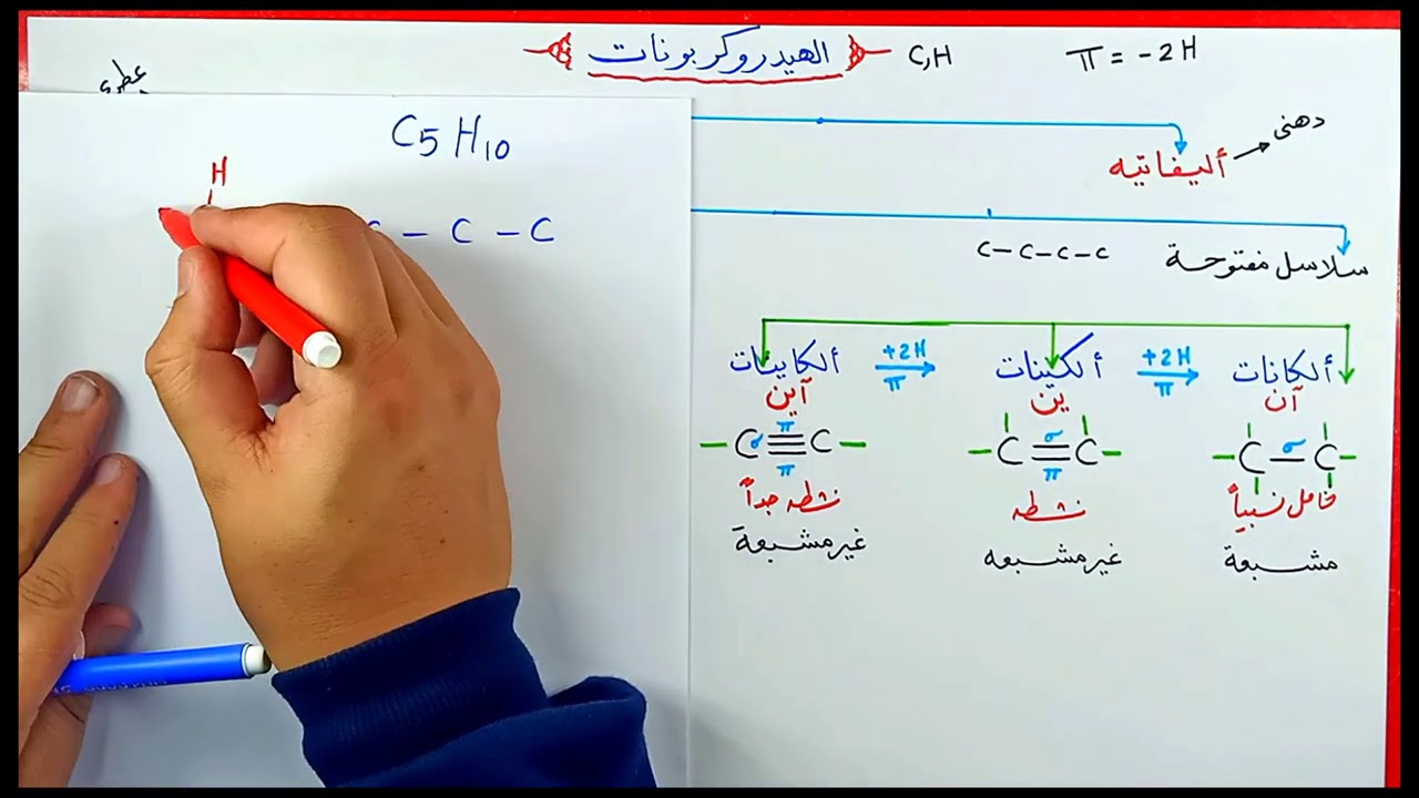تصنيف الهيدروكربونات بشكل رائع وراقى