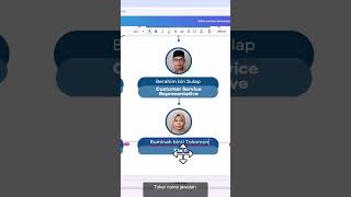 Cara mudah buat Carta Organisasi menggunakan Canva Free Version