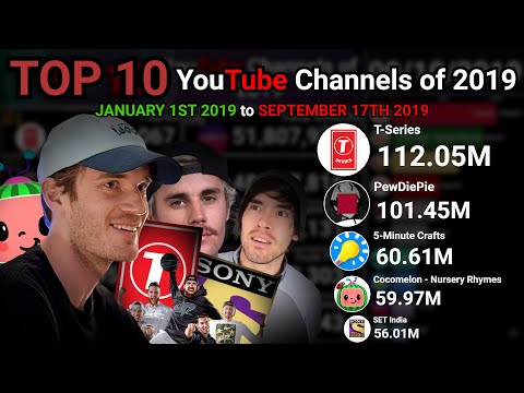 TOP 10 - Most Subscribed Channels of 2019