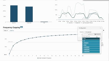 Frequency Capping Video Updated
