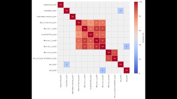 Malware Forensics: SSDEEP Fuzzy Hash Analysis of BPFdoor Samples Found in the SKT Cyberattack