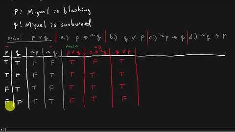Contemporary Math - Equivalent Statements And Variations Of Conditional Statements