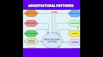 Architectural Patterns #softwarearchitecture #softwarearchitect