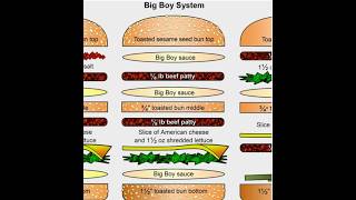 Soft Bigmac | Nimblo TV video music! screenshot 3