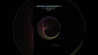 120-Point Circle Patterns #shorts