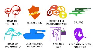 Todas As Táticas De Guerra Explicadas