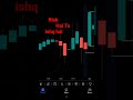 Market sikho phir karo