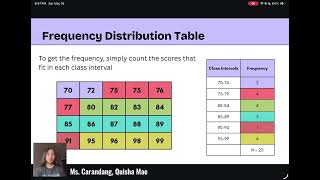 Frequency Distribution Table ( Group 4)