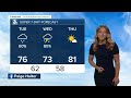 Paige's 8/4 Morning Forecast