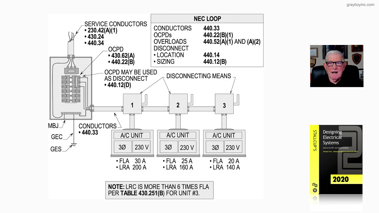 19-4 (a) RATING AND INTERRUPTING CAPACITY - 440.12