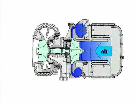 What is a Turbocharger and How Does it Work? - Eagle Ridge GM