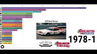 Graphic bar chart: NASCAR CUP SERIES WINNERS DARLINGTON 1950-2021