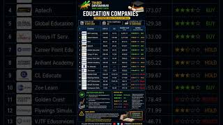 Education Sector Stocks Analysis 2026 📚 | Best Education Shares to Watch 🔥📈