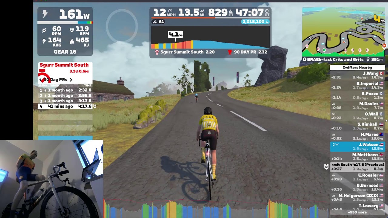 Tour de Zwift Badge Hunting
