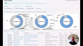 Panel Details In Awardedtenders