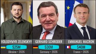 Top 50 Richest Politicians Alive & Dead (2026) — Trump Isn’t #1