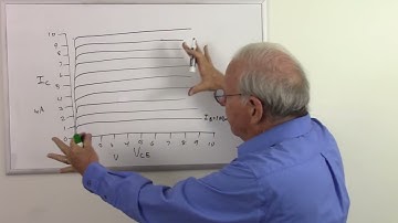 Bipolar Junction Transistors - Part 5 - Characteristic Curve