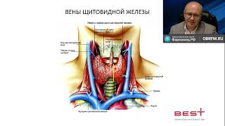 Хирургическое лечение заболеваний щитовидной железы - текущее состояние и новая парадигма