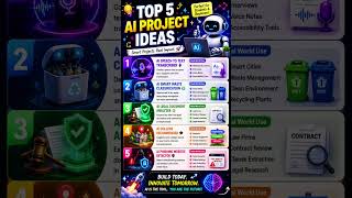 AI Project Ideas #ai #trending #viral Future AI Projects Student Should Build in 2026 🚀