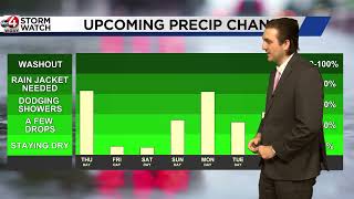 Braden's March 19 Forecast: Summer-Like Wednesday Before Changes Come Back