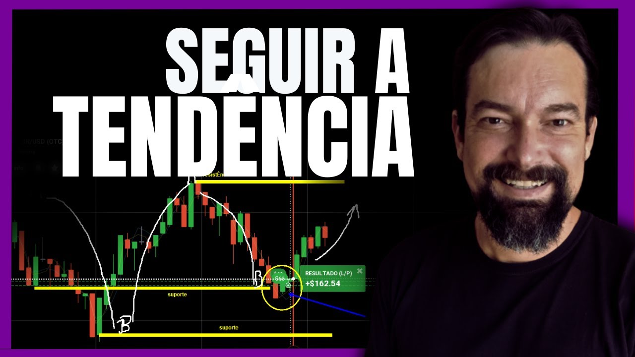 Aprenda como INTERPRETAR o gráfico para operar TENDÊNCIA em REGIÃO de ...