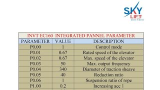 INVT EC160  INTEGRATED CONTROLLER PARAMETER