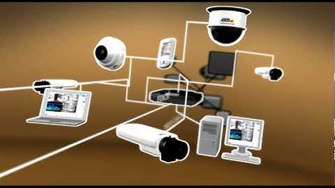 Axis Video Encoder Solutions