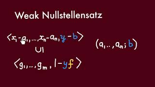Strong Nullstellensatz- proof
