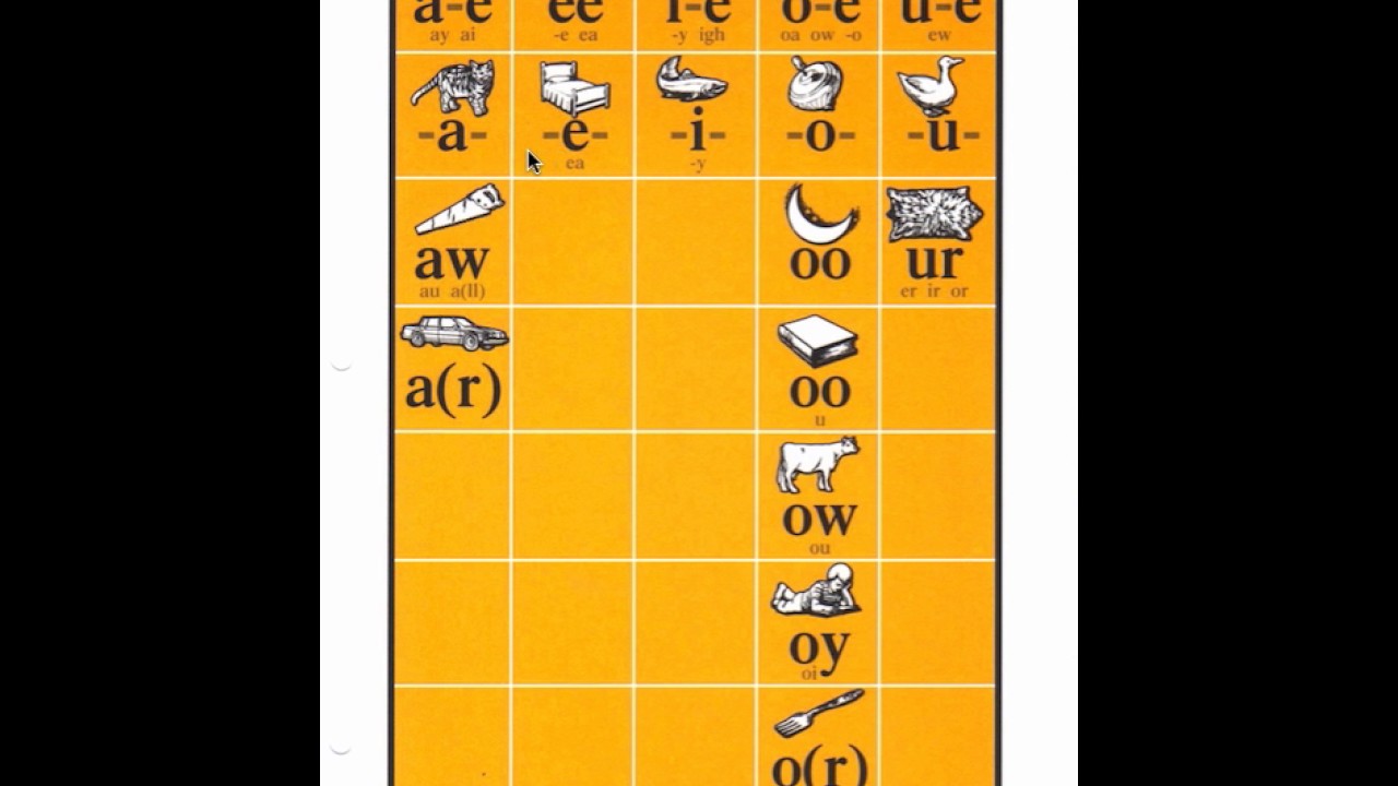 Phonovisual Chart