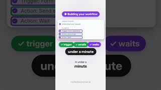 GoHighLevel AI Workflow Builder: Build One From a Sentence