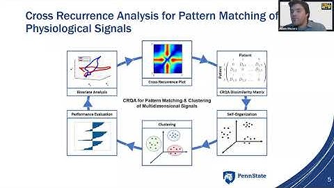 Adam Meyers-Cross Recurrence Analysis for Pattern Matching of Multidimensional Physiological Signals
