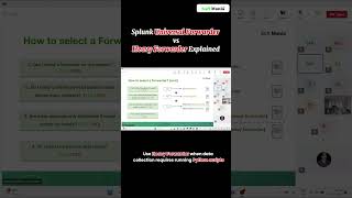 Splunk Universal Forwarder Heavy Forwarder explained