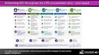 L6M11 LO2 AC2.3 Environmental, Social and Governance (ESG) Principles