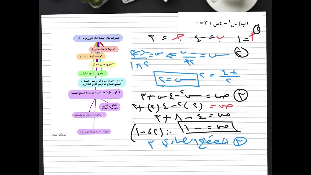 حل المعادلات التربيعية بيانياً