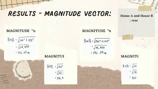 MAT263 APPLICATION OF VECTOR IN REAL LIFE