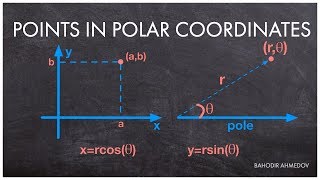 Lecture 13 | Points in Polar Coordinates. Change of Coordinates.