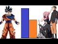DBZMacky Goku Vs Naruto Team 7 POWER LEVELS Over The Years 