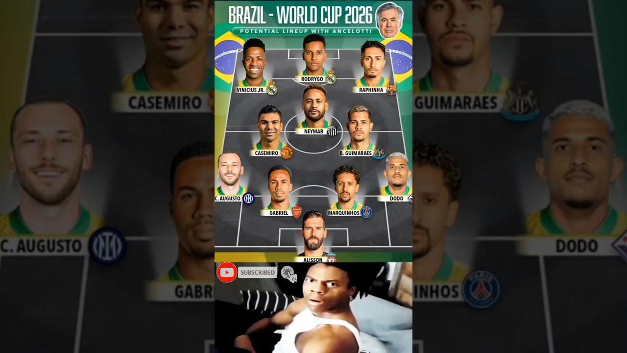 How Brazil Could Lineup for upcoming World Cup 2026 