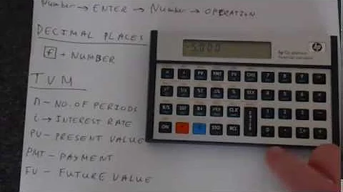 Getting Started with An HP 12C Financial Calculator